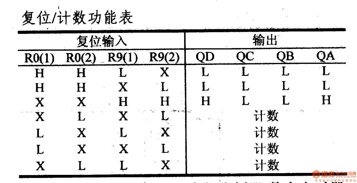 74系列数字电路74290,74ls290十进制计数器