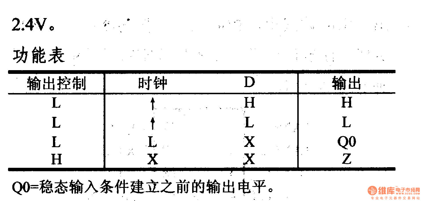 74系列数字电路74ls364八d触发器(三态)