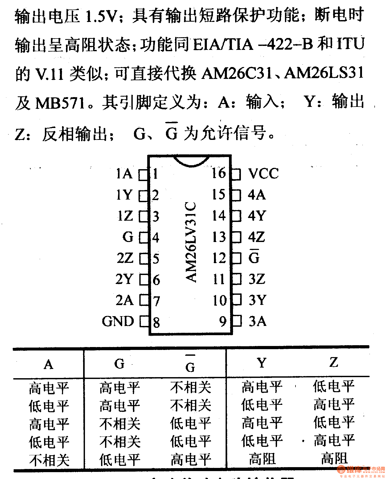 驱动器和通信电路引脚及主要特性am26lv31c四差动线路