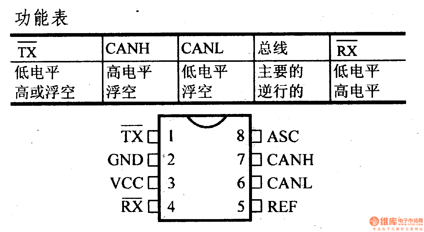 驱动器和通信电路引脚及主要特性sn65lbc031,sn75lbc