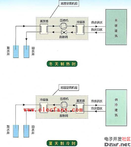 中央空调工作原理图