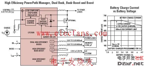 ltc3586应用电路