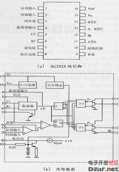 sg3525资料