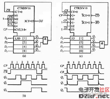 下图所示依次是利用74163和74192构成的模6计数器,工作波形图如图.