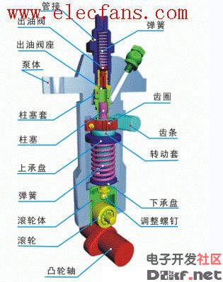 喷油泵结构示意图-柱塞泵结构图