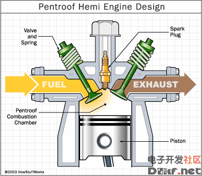 四冲程内燃机原理图