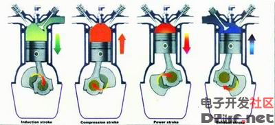 四冲程内燃机原理图