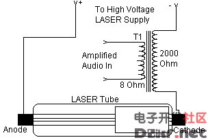 激光发射器/接收器电路lasertransmitter/receiver