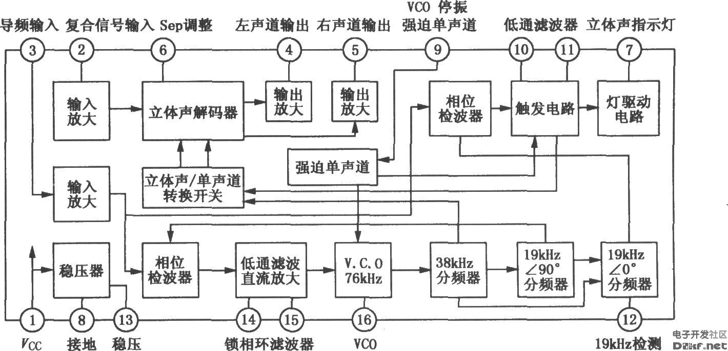 an7415/7415sfm立体声解码电路