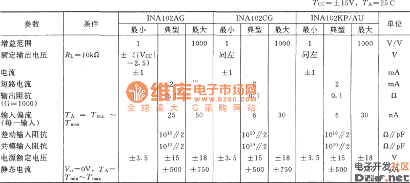 ina102构成的电阻电桥放大电路图