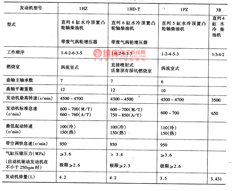 柴油发动机主要技术参数电路图