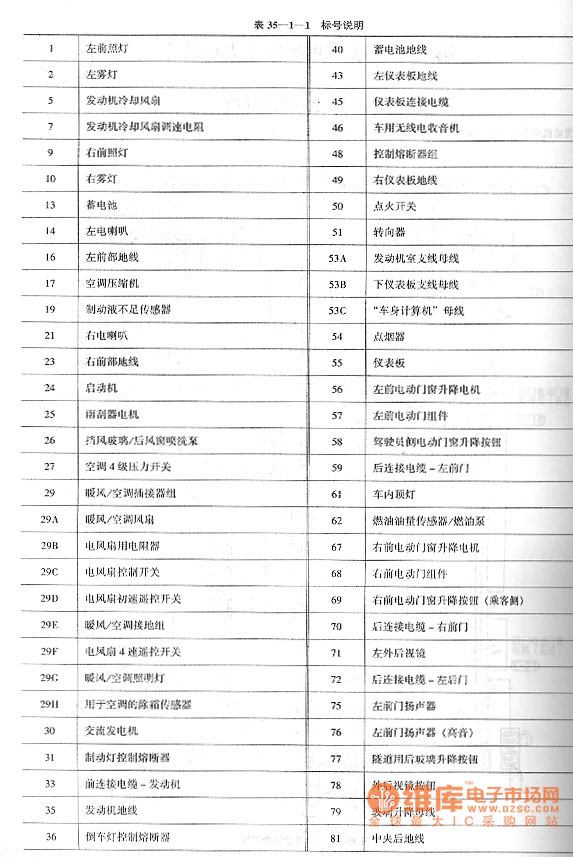 菲亚特派力奥发动机电路图