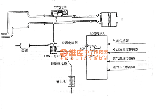 赛马轿车炭罐电磁阀电路图