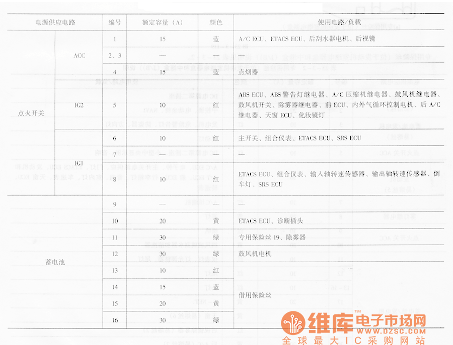 东南菱绅通用保险丝位于中继盒jb电气系统电路图