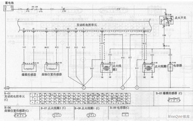 东风悦达起亚千里马轿车发动机电路图一