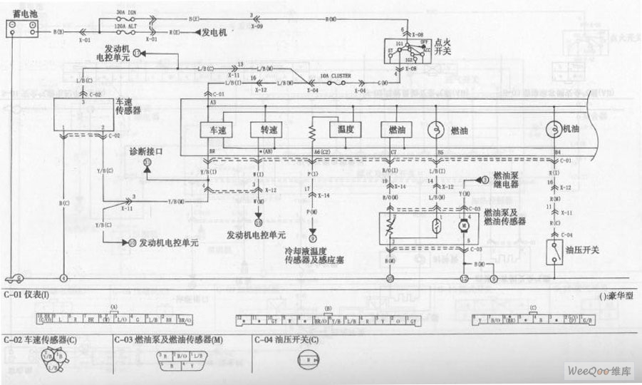 东风悦达起亚千里马轿车组合仪表和警告灯电路图一