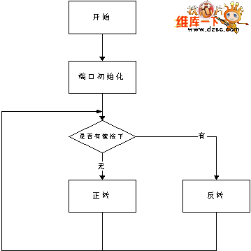 步进电机程序流程电路图