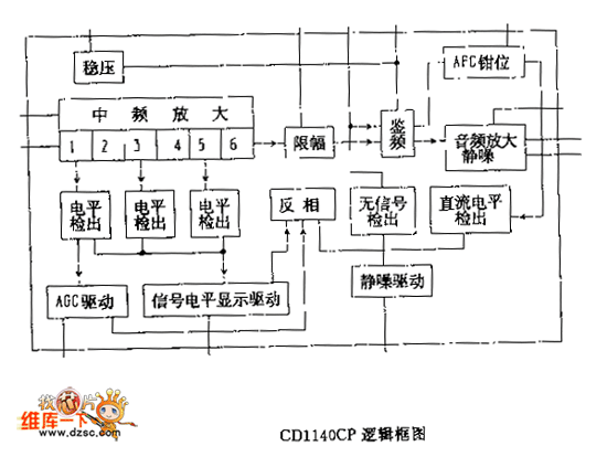 cdll4cp 逻辑框电路图