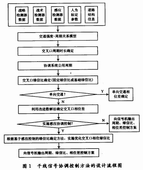 沈阳市人口的平均寿命_沈阳的人口(2)