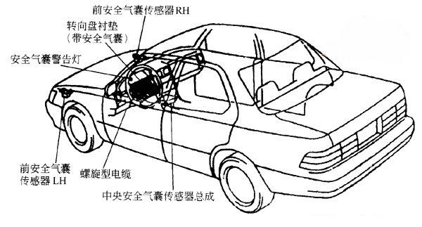 通常车型的安全气囊系统结构示意图