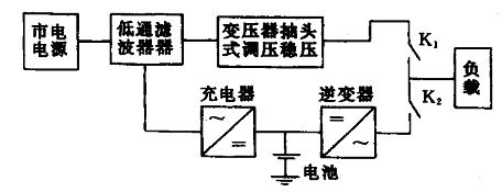 后备式UPS原理图