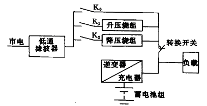 在线互动式UPS原理图