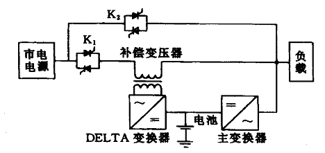 Delta变换型UPS原理图