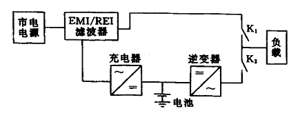 ups蓄电池的选择与维护