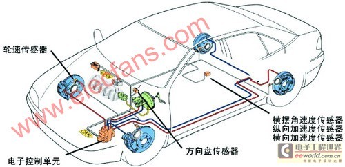 方向盘传感器,纵向加速度传感器,横向加速度传感器,横摆角速度传感器