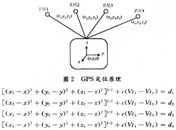 gps定位原理