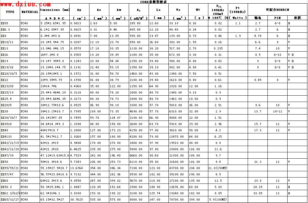 Ee型磁芯参数 磁芯尺寸资料