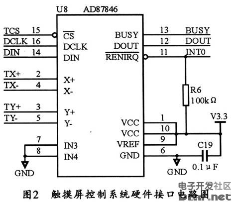 基于c8051f021和ads7846的触摸屏系统设计