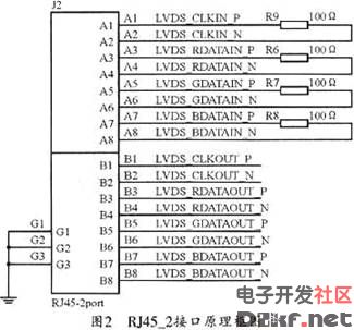 lvds高速数据传输技术在全彩led控制系统中的应用