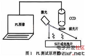 光致发光技术在检测晶体si太阳电池缺陷的应用