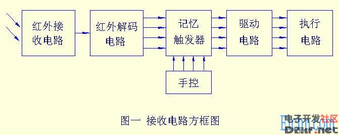 cd4013双d触发器制作的红外线四路遥控开关