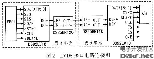 系统lvds接口电路连接图