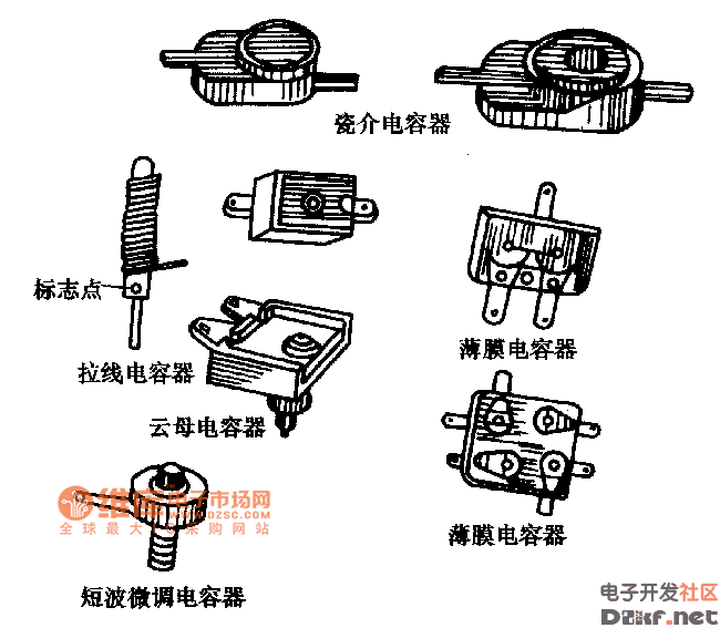 各种微调电容器的外形电路图