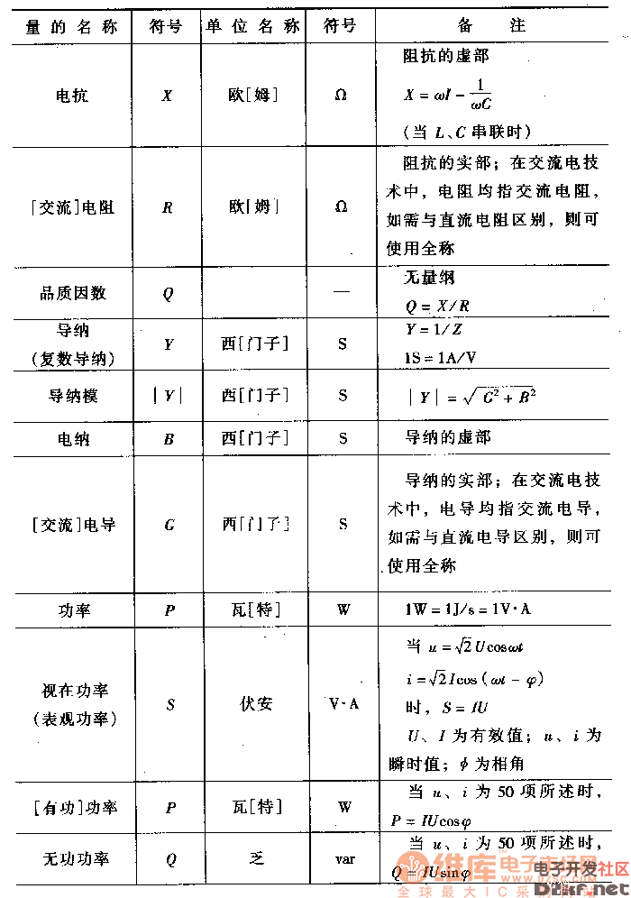 请列出常用物理量的法定计量单位与符号.