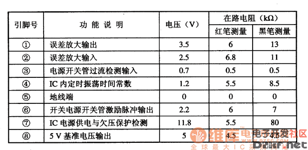 ka3843集成电路的引脚功能及数据介绍