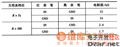 7400 2输入四与非门