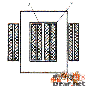 同心式绕组:高低压绕组在同一芯柱上同芯排列,低压绕组在里,高压