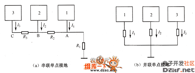 如图2所示,在串联单点接地中,许多电路之间有公共阻抗,如图2-11中所示