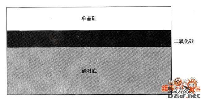 sol材料是在绝缘层上生长一层具有一定厚度的单晶硅薄膜的材料.