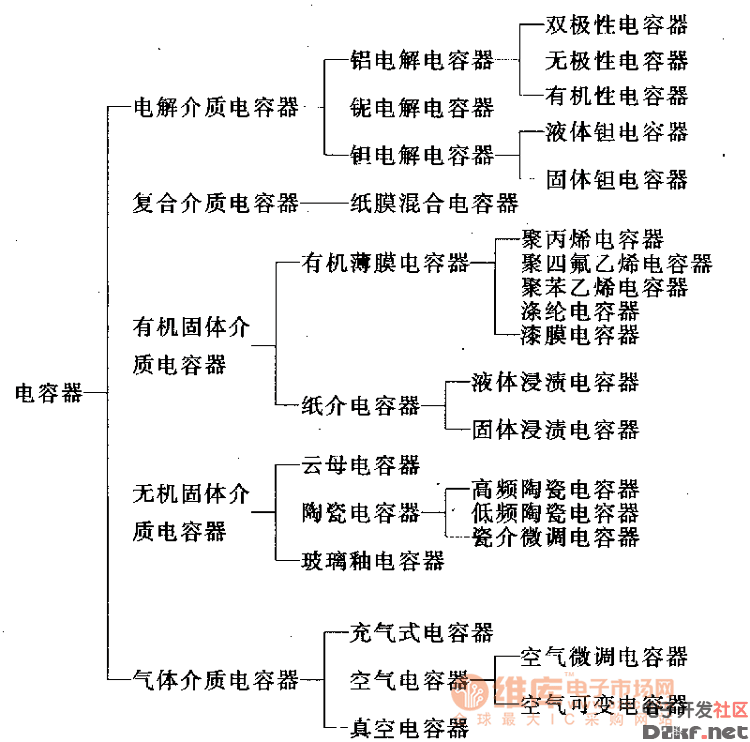 电容器的种类