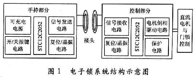 基于单片机的现场无电源电子密码锁设计