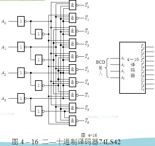 图4-16是二—十进制译码器74ls42的逻辑图和逻辑符号.