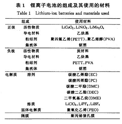 锂离子电池组成结构图解