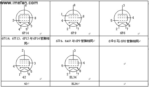 6p15,俄产6П14,6П15;八脚g式或gt式电子管有国产6p9,俄产6П9,6Ф6