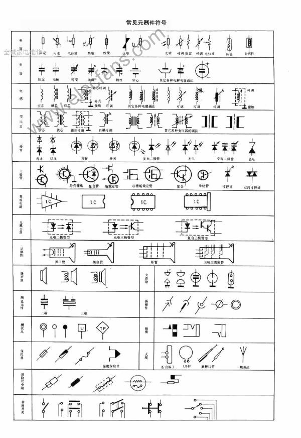 常用电器元件表示符号详细介绍