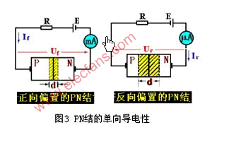 pn结